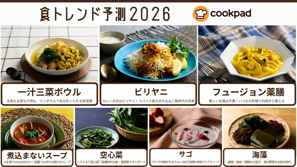 クックパッド「食トレンド大賞2025・食トレンド予測2026」発表会レポート｜食トレンド大賞は「ワンプレートせいろ」 画像 5