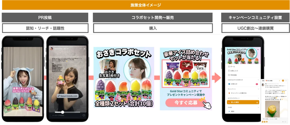 「MURA」が提供する次世代のソーシャルコマースPR投稿を“購入体験”へつなぐ新たなUGC型コミュニティを提供 画像 2