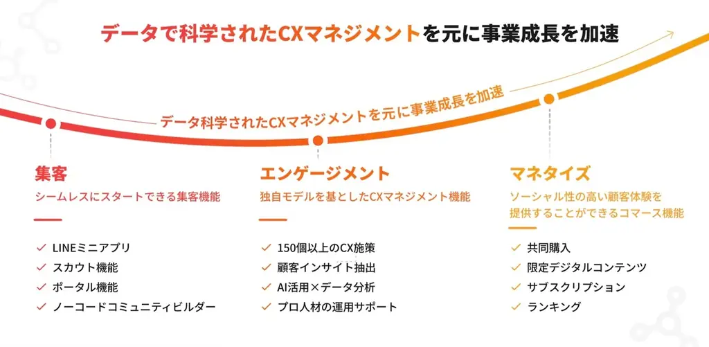 「MURA」が提供する次世代のソーシャルコマースPR投稿を“購入体験”へつなぐ新たなUGC型コミュニティを提供 画像 4