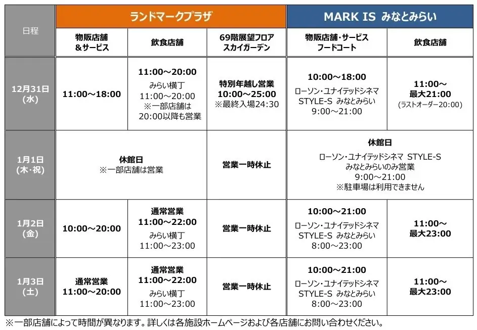 みなとみらいエリアの2つの商業施設で年末＆新春セールを同時開催！「ランドマークプラザ × MARK IS みなとみらい W★SALE」 画像 12
