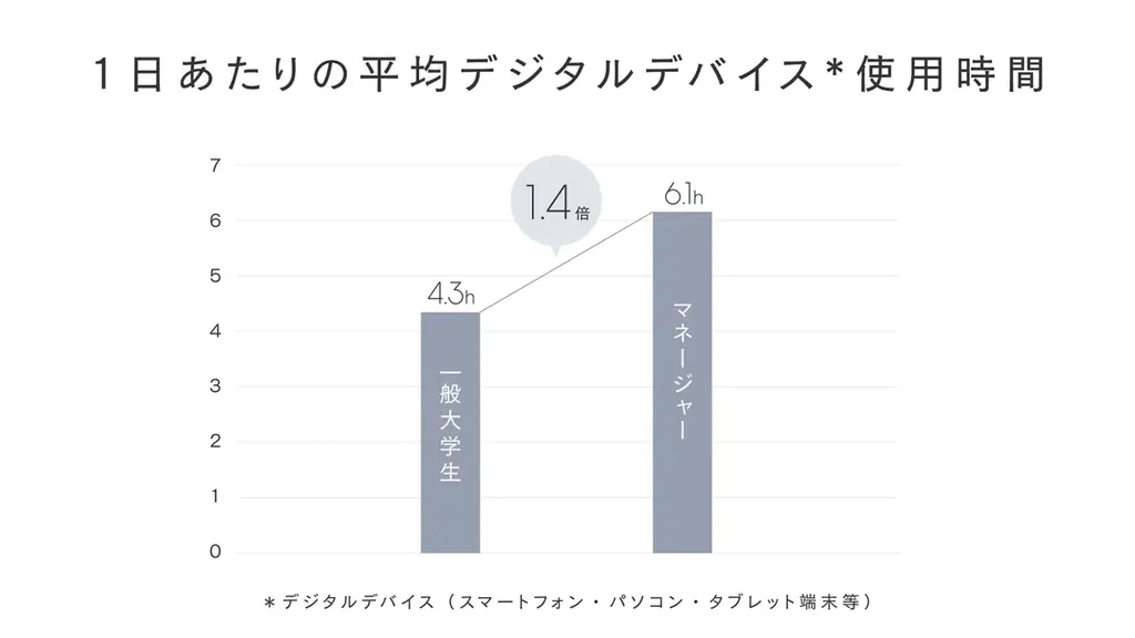学生のがんばる時間を応援する「GOOD CAMPUS LIFE Project」Vol.3 部活動や選手を支えるマネージャーをFMVが支えるプロジェクト「マネパソ」を12月5日より始動 画像 2