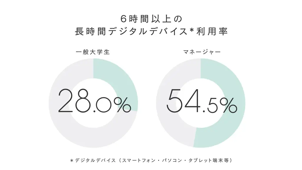 学生のがんばる時間を応援する「GOOD CAMPUS LIFE Project」Vol.3 部活動や選手を支えるマネージャーをFMVが支えるプロジェクト「マネパソ」を12月5日より始動 画像 3