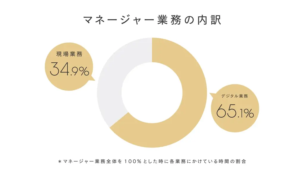 学生のがんばる時間を応援する「GOOD CAMPUS LIFE Project」Vol.3 部活動や選手を支えるマネージャーをFMVが支えるプロジェクト「マネパソ」を12月5日より始動 画像 4
