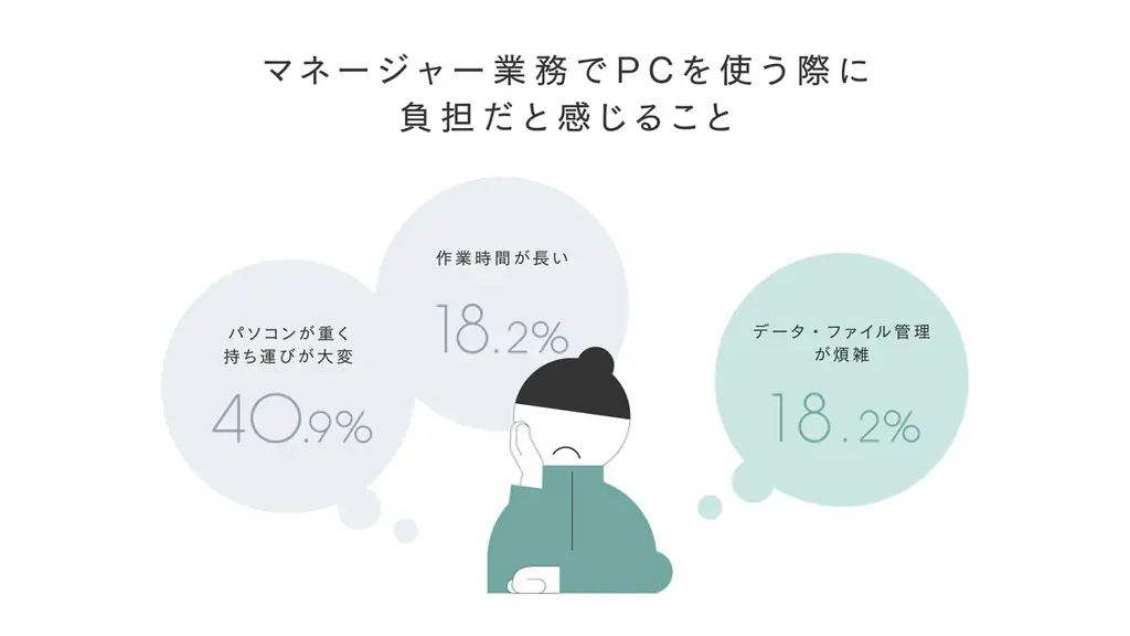 学生のがんばる時間を応援する「GOOD CAMPUS LIFE Project」Vol.3 部活動や選手を支えるマネージャーをFMVが支えるプロジェクト「マネパソ」を12月5日より始動 画像 8