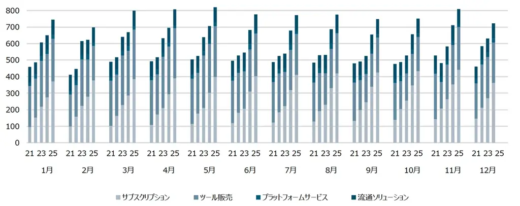 セルシス、2025年11月度の月次事業進捗レポートを公開 画像 7