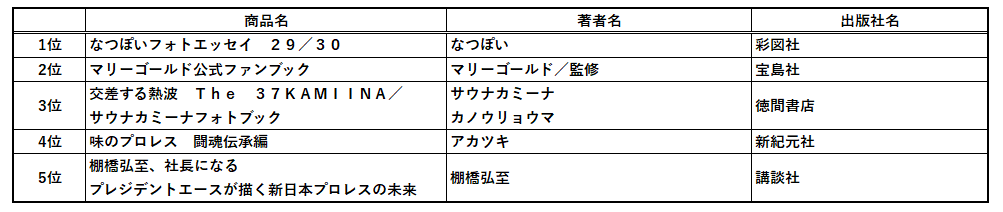 2025年書泉ベストセラーは、『ポケットモンスター』誕生のひみつを描いたあの本！～書泉・芳林堂書店の2025年ベストセラーのお知らせ～ 画像 10