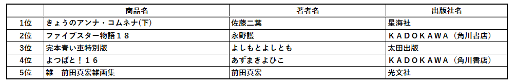 2025年書泉ベストセラーは、『ポケットモンスター』誕生のひみつを描いたあの本！～書泉・芳林堂書店の2025年ベストセラーのお知らせ～ 画像 16
