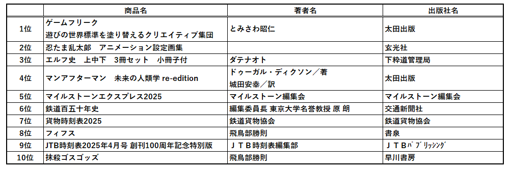 2025年書泉ベストセラーは、『ポケットモンスター』誕生のひみつを描いたあの本！～書泉・芳林堂書店の2025年ベストセラーのお知らせ～ 画像 2