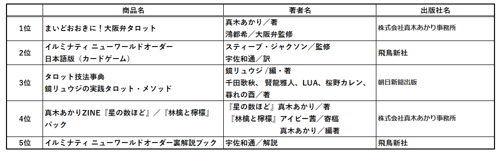 2025年書泉ベストセラーは、『ポケットモンスター』誕生のひみつを描いたあの本！～書泉・芳林堂書店の2025年ベストセラーのお知らせ～ 画像 22