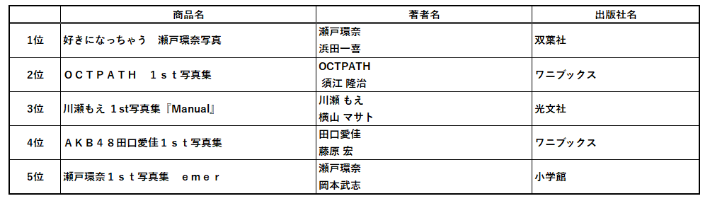 2025年書泉ベストセラーは、『ポケットモンスター』誕生のひみつを描いたあの本！～書泉・芳林堂書店の2025年ベストセラーのお知らせ～ 画像 24