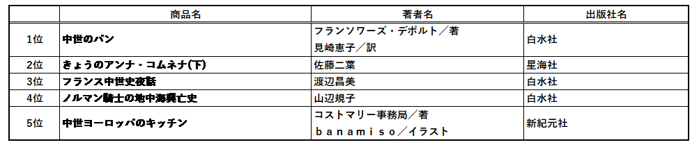 2025年書泉ベストセラーは、『ポケットモンスター』誕生のひみつを描いたあの本！～書泉・芳林堂書店の2025年ベストセラーのお知らせ～ 画像 25