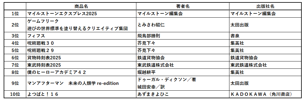 2025年書泉ベストセラーは、『ポケットモンスター』誕生のひみつを描いたあの本！～書泉・芳林堂書店の2025年ベストセラーのお知らせ～ 画像 3