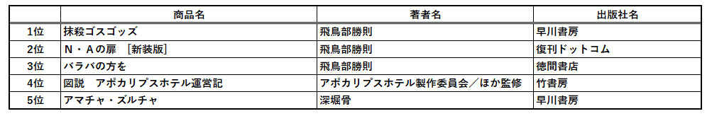 2025年書泉ベストセラーは、『ポケットモンスター』誕生のひみつを描いたあの本！～書泉・芳林堂書店の2025年ベストセラーのお知らせ～ 画像 4