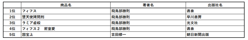 2025年書泉ベストセラーは、『ポケットモンスター』誕生のひみつを描いたあの本！～書泉・芳林堂書店の2025年ベストセラーのお知らせ～ 画像 6