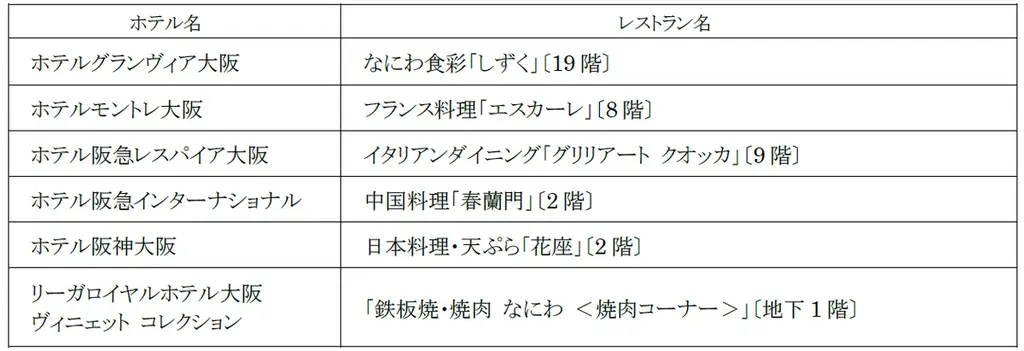 6つのホテルを巡ると、次回以降使える「ランチお食事券」をプレゼント！大阪キタエリア6ホテル共同ランチ企画　Meet(出会う)×Meat(肉)！「春の味めぐり」美味しい出会い ～苺スイーツもご一緒に～ 画像 2