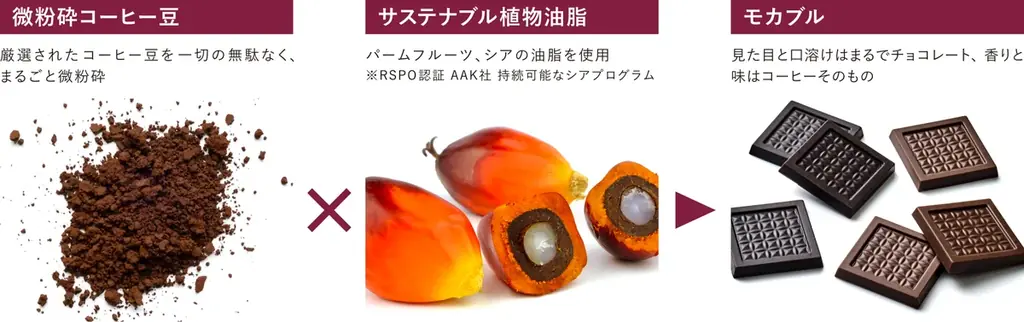 コーヒーとワインの新しい出会い。「貴腐ワイン モカブルガナッシュ」数量限定で発売 画像 6