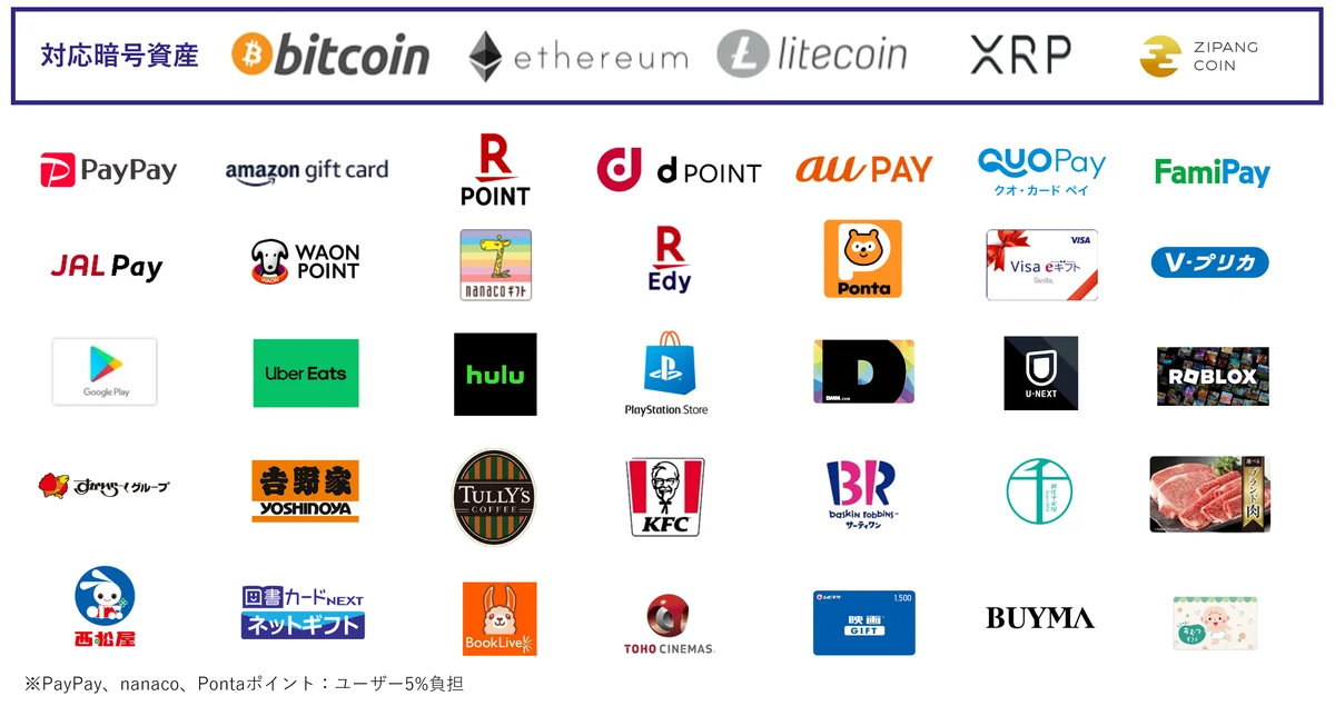 【調査レポート】株主優待が配当よりも大きく上回る投資対効果※１に 画像 5