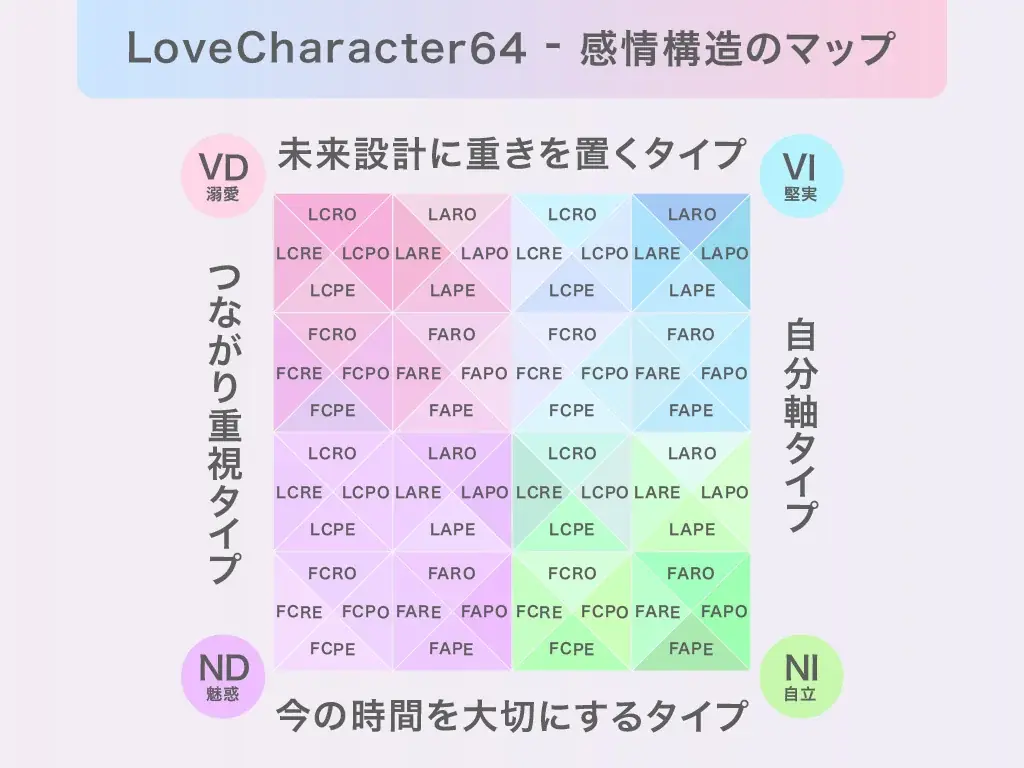 恋愛診断を新しい次元へ。 画像 3