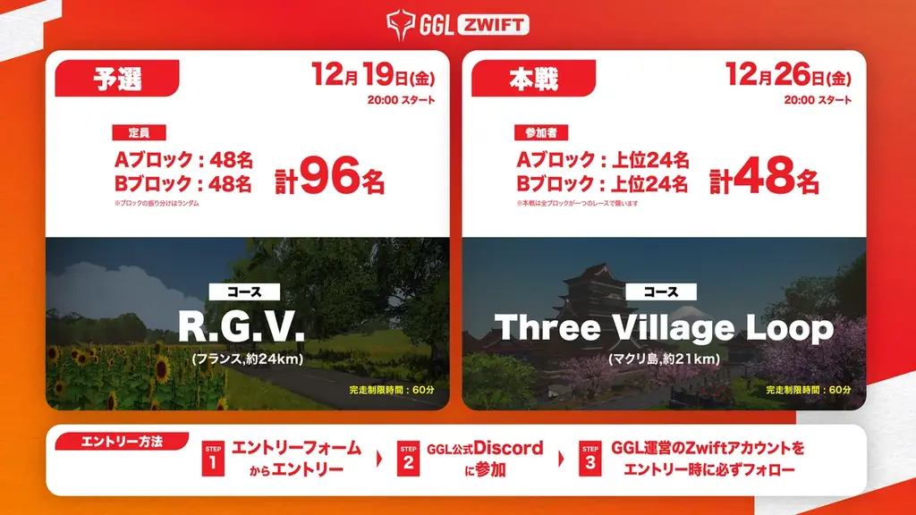 あなたの自宅がレース会場に！？　“踏んだ分だけ結果が動く” オンライン自転車レース「GGL ZWIFT」開催！ 画像 3