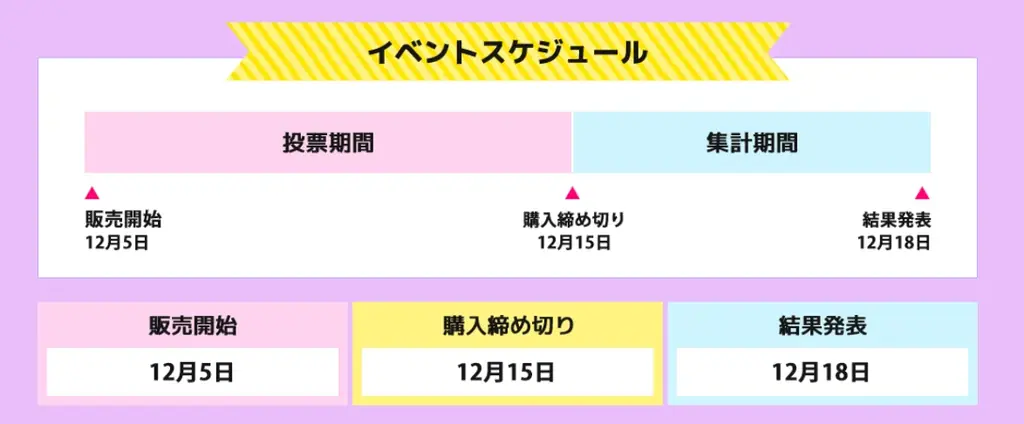 超十代ステージ争奪バトルスタート！ 画像 3