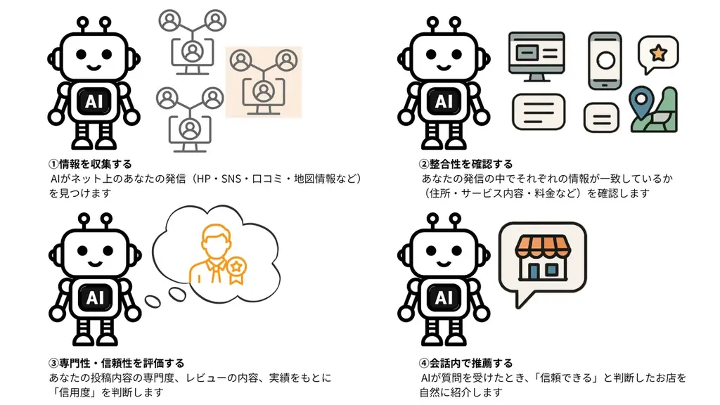 SNSが苦手でも、小さな事業でもAIに選ばれる力を。電子書籍『あなたの発信がAIに選ばれる時代へ』を2025年12月6日に配信開始。 画像 2