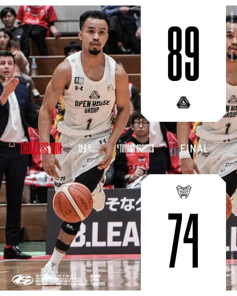 【群馬クレインサンダーズ：試合結果】12/6(土) vs 富山グラウジーズ りそなグループ B.LEAGUE 2025-26シーズン 画像 1