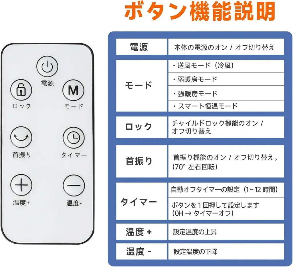 冬の理想の温もり、冬の暖房必需品！セラミックヒーターがAmazon超大型セールで驚きの価格に！ 画像 8