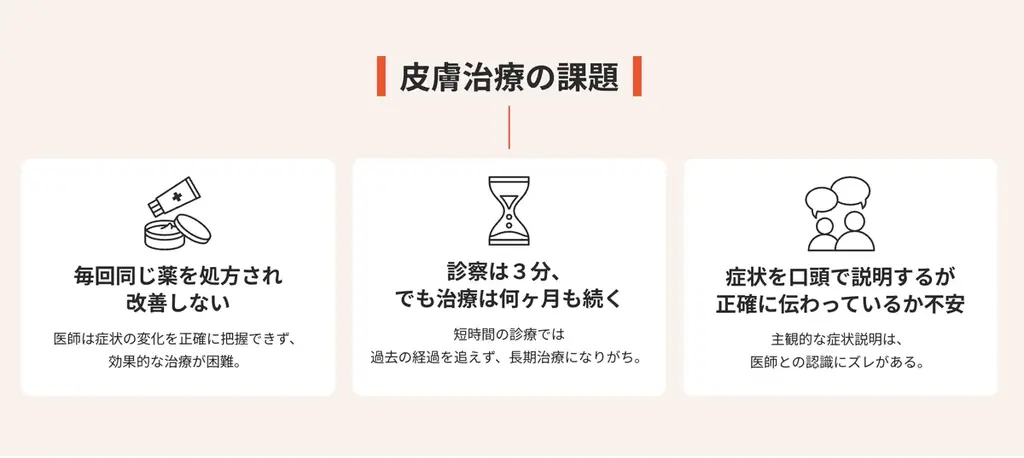 関東のクリニック・薬局と提携し新薬導入拠点をひろげる 画像 2