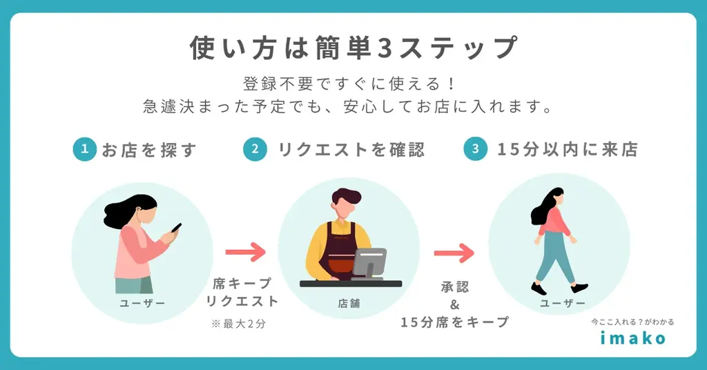 人気東京のカフェ7店舗で、直前予約が可能に！ 画像 9