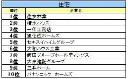 【27卒業界別人気】金融は日本生命、ITはＳｋｙ、航空は総合60位→6位の急上昇企業 画像 13