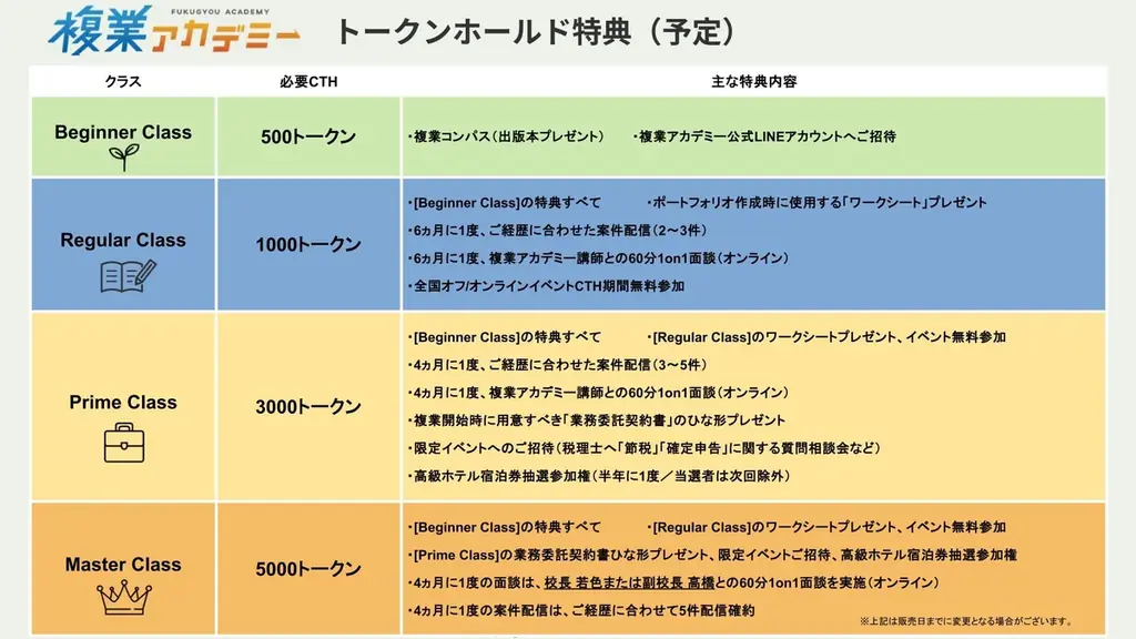 複業アカデミー in FiNANCiEにてコミュニティトークンを12月8日より販売開始 画像 2