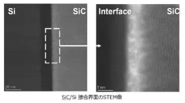 次世代半導体材料「SiC」とシリコン、サファイアの常温接合IFBで成功 画像 1