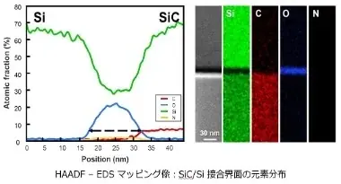 次世代半導体材料「SiC」とシリコン、サファイアの常温接合IFBで成功 画像 2