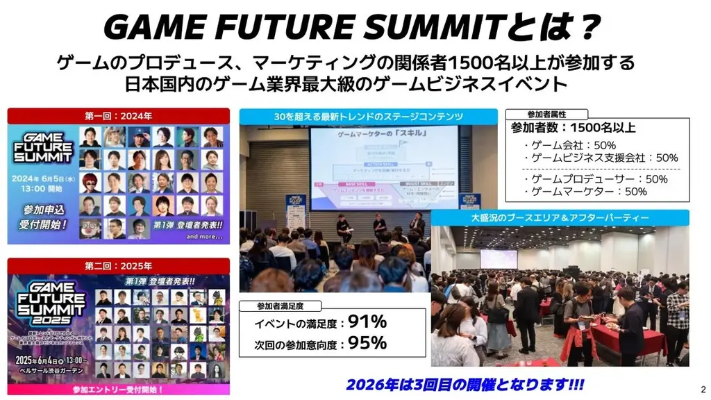 2026年6月3日(水)開催予定「GAME FUTURE SUMMIT 2026」ご協賛/スポンサー企業の募集を開始しました 画像 2