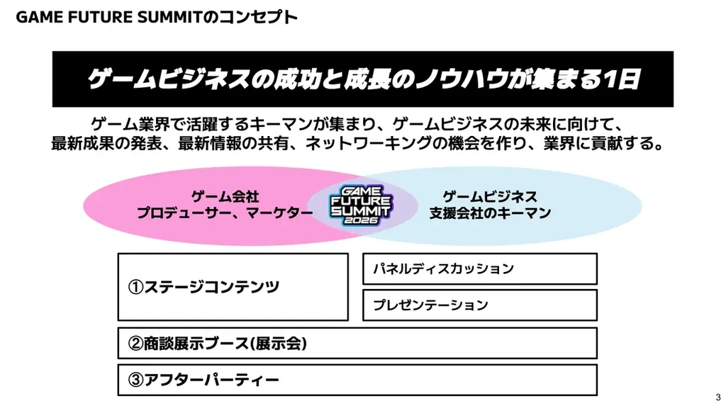 2026年6月3日(水)開催予定「GAME FUTURE SUMMIT 2026」ご協賛/スポンサー企業の募集を開始しました 画像 3