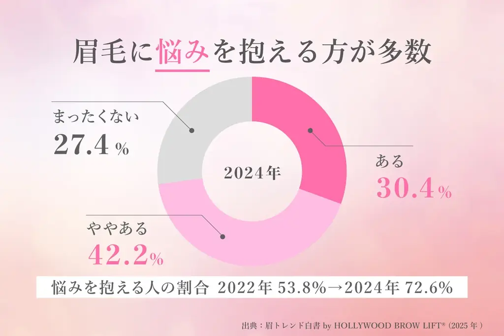 あなたにぴったりの眉毛が見つかる！美眉アドバイザー監修「眉毛デザイン診断ツール」リリース 画像 2