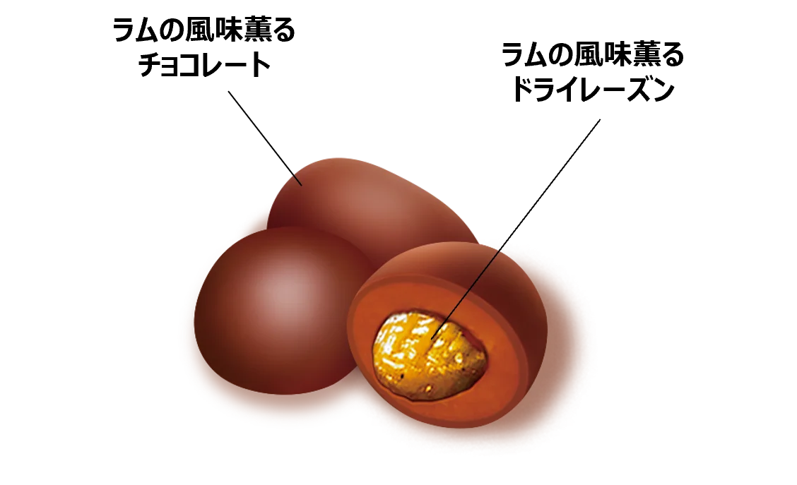 「ラミー」発売60周年！急拡大するノンアルコール市場へお菓子で本格参入いつでも、どこでも、ラミー気分を味わえる！『のんあるラミー』12月16日（火）全国(コンビニエンスストア・駅売店)で発売 画像 2