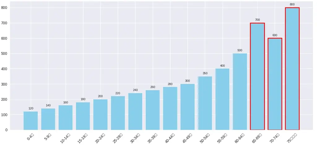 現代社会の歪みである都会の街中過疎対策にスイーツを。女性菓子職人が、小さなパイ菓子専門店を豊中市の過疎エリアに開業します。 画像 2