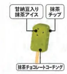 蔵出し熟成宇治抹茶使用の本格派「濃香 宇治抹茶アイス」と食感を楽しむ抹茶づくし「セブンプレミアム チョコレートバー抹茶」12月9日（火）からセブン‐イレブン限定で販売開始 画像 7