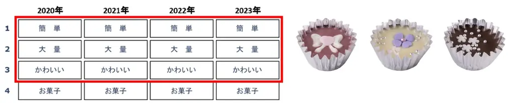 「簡単かわいい」がトレンドに!？手作りバレンタインの強い味方が新登場！ 画像 2