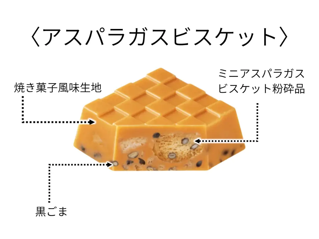夢のコラボが実現！ギンビス×チロルチョコ♪「チロルチョコ＜アスパラガスビスケット＞」 画像 2