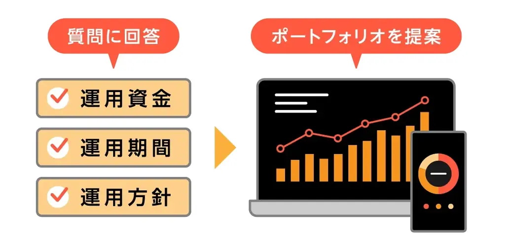 【業界初】あなたにピッタリな自動売買を提案する。新機能「オートセレクト」リリース｜インヴァスト証券 画像 2