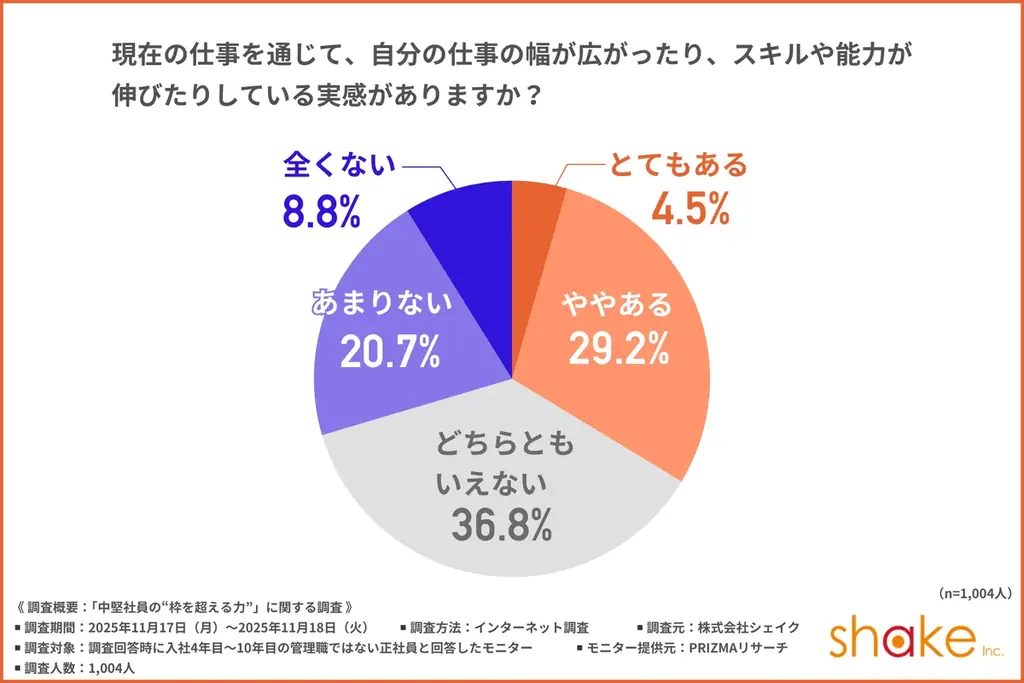 中堅社員の成長調査