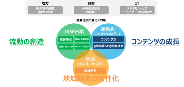 TVアニメ『呪術廻戦』とのタイアップ企画「呪術廻戦×JR東日本-東日本回游-」を実施します！ 画像 5