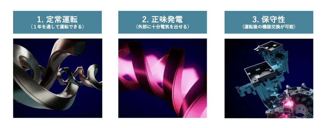 次世代クリーンエネルギーの実用化に向け、Helical Fusionとアオキスーパーが日本初のフュージョンエネルギーによる電力売買契約を締結 画像 8