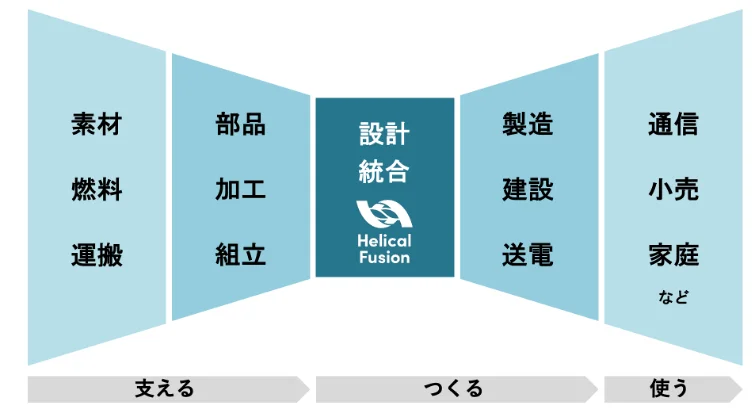 次世代クリーンエネルギーの実用化に向け、Helical Fusionとアオキスーパーが日本初のフュージョンエネルギーによる電力売買契約を締結 画像 9