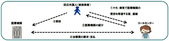 おトクなクーポンがついてくる♪　インバウンド向けパス×保険のセット商品を販売開始！ 画像 4