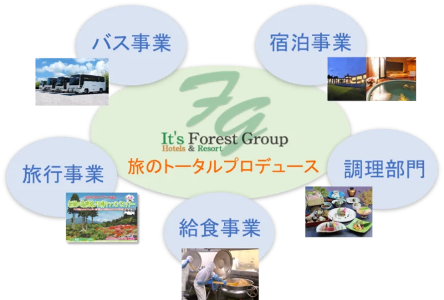フォレストグループ三重県鳥羽市のリゾートホテル『Sayaの風』を事業承継 画像 6