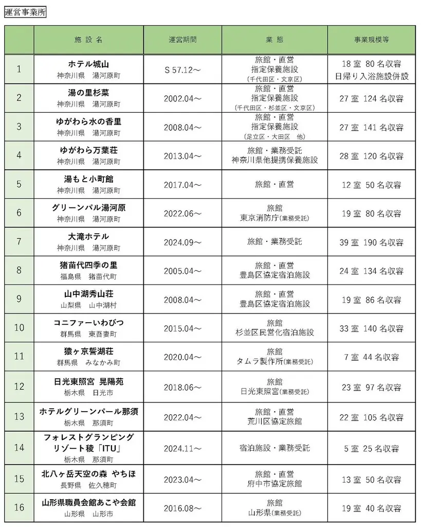 フォレストグループ三重県鳥羽市のリゾートホテル『Sayaの風』を事業承継 画像 7