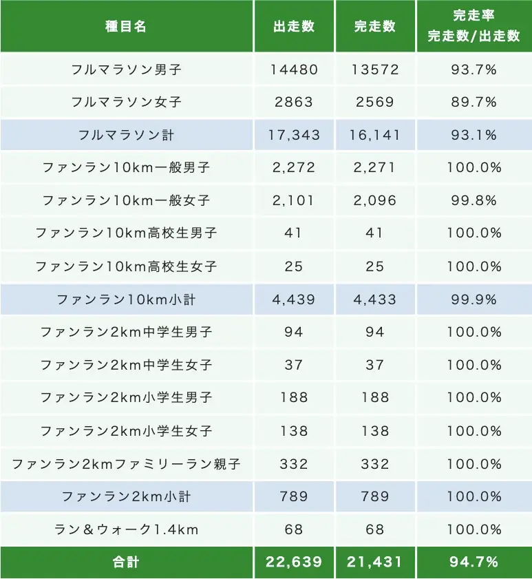 第20回 湘南国際マラソン、12月7日（日）開催！ 画像 10